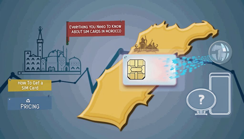 découvrez tout ce qu'il faut savoir sur les cartes sim au maroc : types, opérateurs, tarifs et conseils pratiques pour rester connecté pendant votre séjour. obtenez toutes les informations nécessaires pour choisir la meilleure option pour vos besoins.